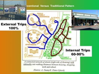 Internal Trips
100%
External Trips
100%
Internal Trips
60-90%
 