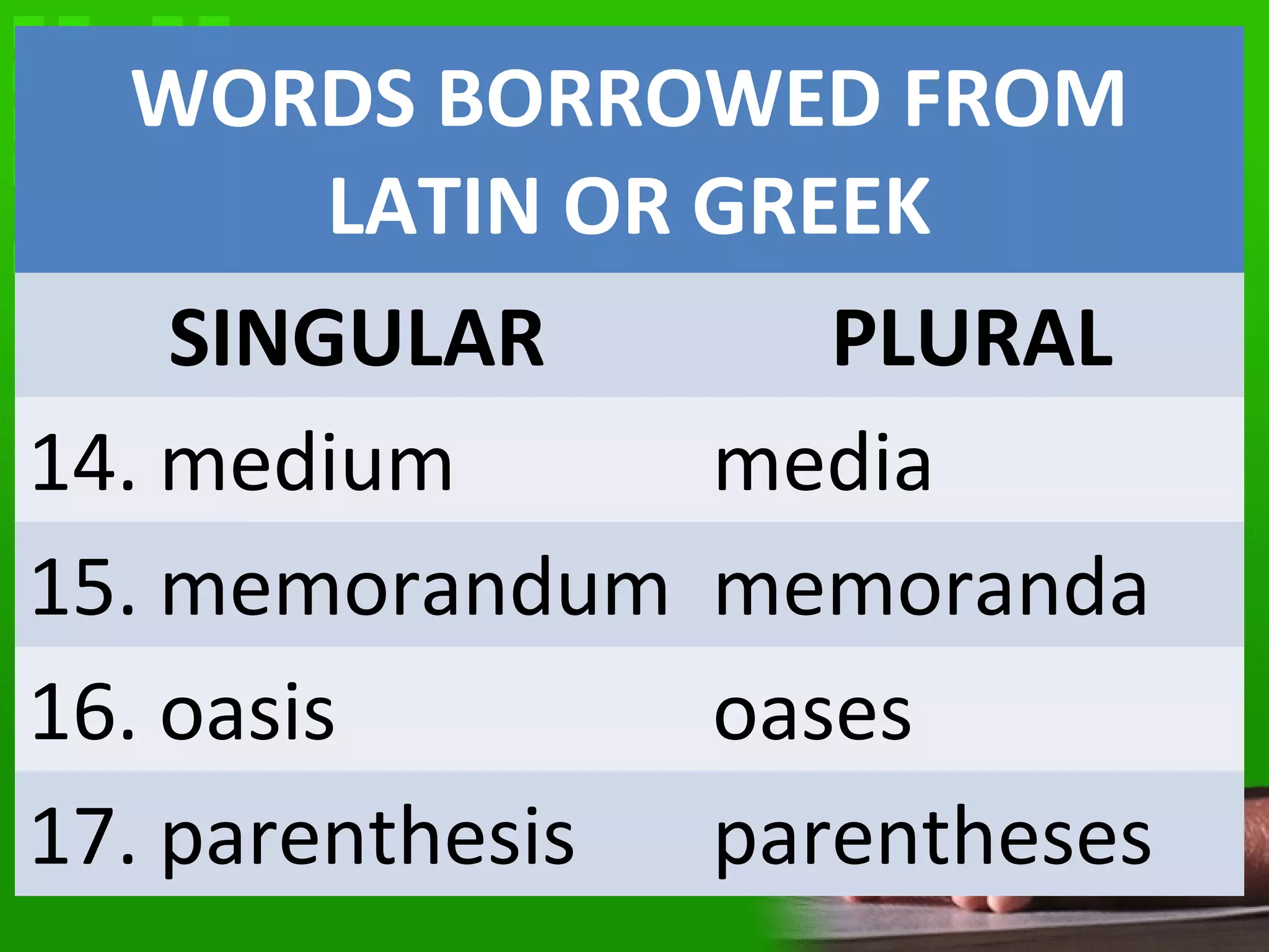 WORDS BORROWED FROM
LATIN OR GREEK
SINGULAR PLURAL
14. medium media
15. memorandum memoranda
16. oasis oases
17. parenthesis parentheses
 