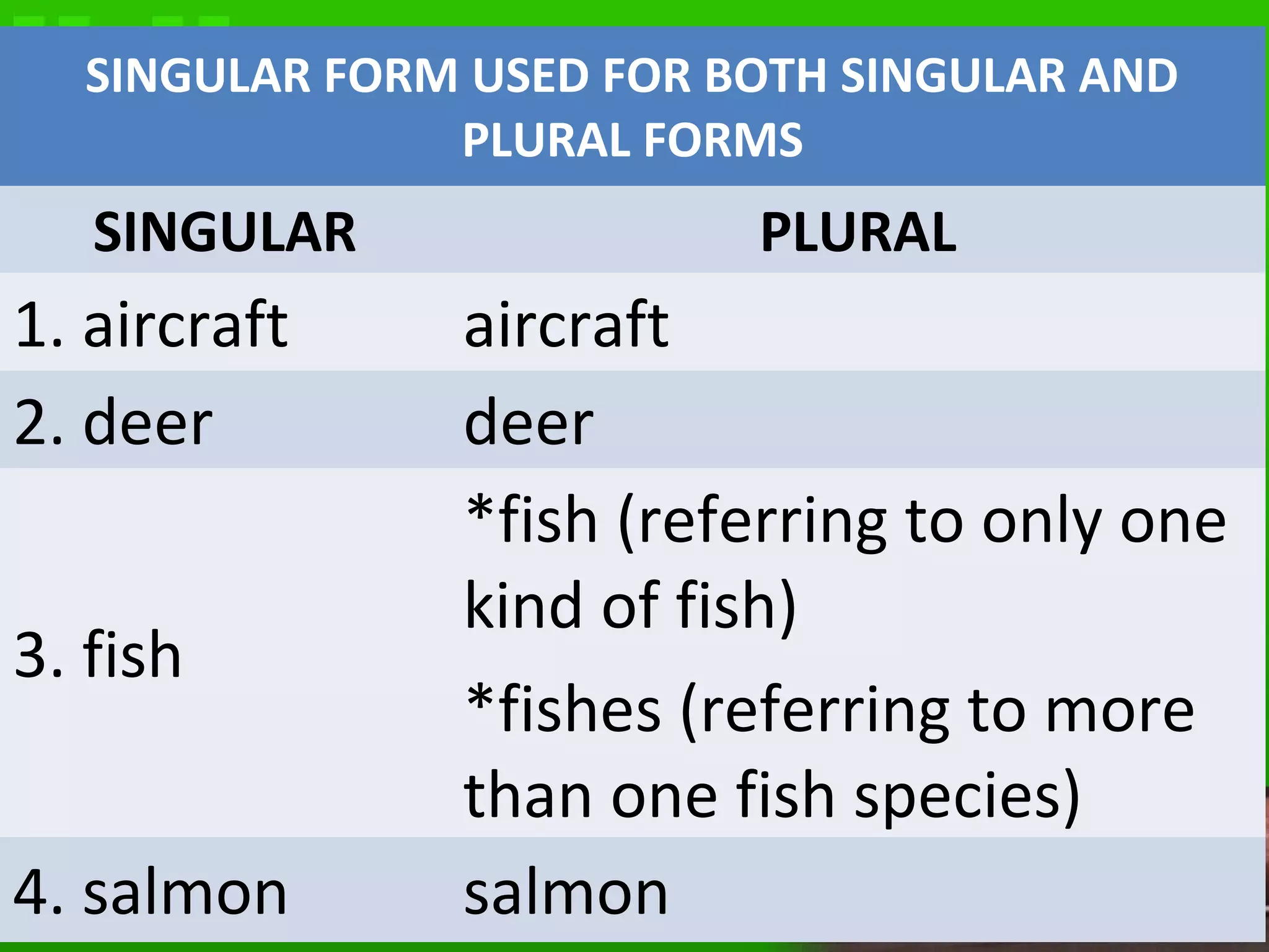 SINGULAR FORM USED FOR BOTH SINGULAR AND
PLURAL FORMS
SINGULAR PLURAL
1. aircraft aircraft
2. deer deer
3. fish
*fish (referring to only one
kind of fish)
*fishes (referring to more
than one fish species)
4. salmon salmon
 
