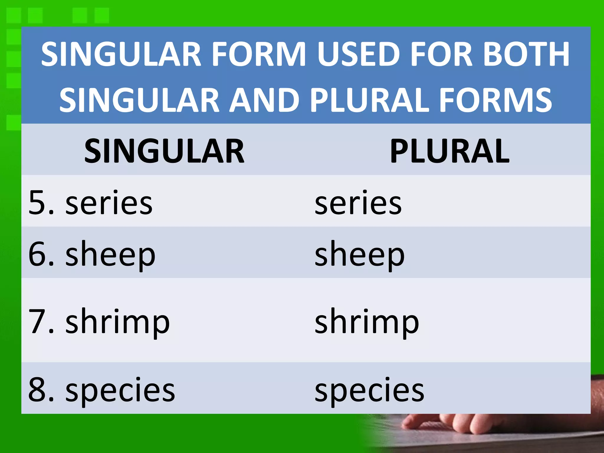 SINGULAR FORM USED FOR BOTH
SINGULAR AND PLURAL FORMS
SINGULAR PLURAL
5. series series
6. sheep sheep
7. shrimp shrimp
8. species species
 