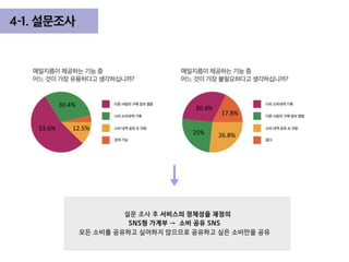 53.6% 12.5%
30.4%
17.8%
26.8%25%
30.4%
 