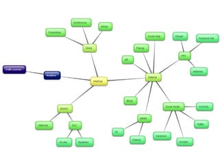 vet internetových nástrojov
