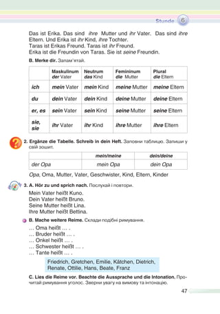 47
Das ist Erika. Das sind ihre Mutter und ihr Vater. Das sind ihre
Eltern. Und Erika ist ihr Kind, ihre Tochter.
Taras ist Erikas Freund. Taras ist ihr Freund.
Erika ist die Freundin von Taras. Sie ist seine Freundin.
B. Merke dir. Запам’ятай.
Maskulinum
der Vater
Neutrum
das Kind
Femininum
die Mutter
Plural
die Eltern
ich mein Vater mein Kind meine Mutter meine Eltern
du dein Vater dein Kind deine Mutter deine Eltern
er, es sein Vater sein Kind seine Mutter seine Eltern
sie,
sie
ihr Vater ihr Kind ihre Mutter ihre Eltern
2. Ergänze die Tabelle. Schreib in dein Heft. Заповни таблицю. Запиши у
свій зошит.
mein/meine dein/deine
der Opa mein Opa dein Opa
Opa, Oma, Mutter, Vater, Geschwister, Kind, Eltern, Kinder
3. A. Hör zu und sprich nach. Послухай і повтори.
Mein Vater heißt Kuno.
Dein Vater heißt Bruno.
Seine Mutter heißt Lina.
Ihre Mutter heißt Bettina.
B. Mache weitere Reime. Склади подібні римування.
… Oma heißt … .
… Bruder heißt … .
… Onkel heißt … .
… Schwester heißt … .
… Tante heißt … .
C. Lies die Reime vor. Beachte die Aussprache und die Intonation. Про-
читай римування уголос. Зверни увагу на вимову та інтонацію.
6
Friedrich, Gretchen, Emilie, Kätchen, Dietrich,
Renate, Ottilie, Hans, Beate, Franz
 