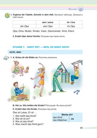 49
1. Ergänze die Tabelle. Schreib in dein Heft. Заповни таблицю. Запиши у
свій зошит.
sein / seine ihr / ihre
der Opa sein Opa ihr Opa
Opa, Oma, Mutter, Kinder, Vater, Geschwister, Kind, Eltern
2. Erzähl über deine Familie. Розкажи про свою сім’ю.
STUNDE 7. SINGT ER? — NEIN, ER SINGT NICHT.
nicht, aber
1. A. Schau dir die Bilder an. Розглянь малюнки.
B. Hör zu. Wie heißen die Kinder? Послухай. Як звати дітей?
C. Erzähl über die Kinder. Розкажи про дітей.
Das ist Lukas. Er ist …
1. Wie heißt das Kind?
Merke dir!
das Kind
das Mädchen
2. Wie alt ist es?
3. Wie ist das Kind?
4. Was macht das Kind gern?
7
2
4
1
3
es
 