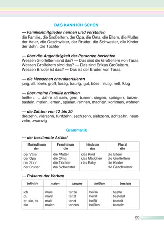 5959
DAS KANN ICH SCHON
— Familienmitglieder nennen und vorstellen
die Familie, die Großeltern, der Opa, die Oma, die Eltern, die Mutter,
der Vater, die Geschwister, der Bruder, die Schwester, die Kinder,
der Sohn, die Tochter
— über die Angehörigkeit der Personen berichten
Wessen Großeltern sind das? — Das sind die Großeltern von Taras.
Wessen Großeltern sind das? — Das sind Erikas Großeltern.
Wessen Bruder ist das? — Das ist der Bruder von Taras.
— die Menschen charakterisieren
jung, alt, klein, groß, lustig, traurig, gut, böse, mutig, nett, klug
— über meine Familie erzählen
heißen, … Jahre alt sein, gern, turnen, singen, springen, tanzen,
basteln, malen, lernen, spielen, rennen, machen, kommen, wohnen
— die Zahlen von 12 bis 20
dreizehn, vierzehn, fünfzehn, sechzehn, siebzehn, achtzehn, neun-
zehn, zwanzig
Grammatik
— der bestimmte Artikel
Maskulinum
der
Femininum
die
Neutrum
das
Plural
die
der Vater
der Opa
der Sohn
der Bruder
die Mutter
die Oma
die Tochter
die Schwester
das Kind
das Mädchen
das Baby
die Eltern
die Großeltern
die Kinder
die Geschwister
— Präsens der Verben
Infinitiv malen tanzen heißen basteln
ich
du
er, sie, es
sie
male
malst
malt
malen
tanze
tanzt
tanzt
tanzen
heiße
heißt
heißt
heißen
bastle
bastelst
bastelt
basteln
 