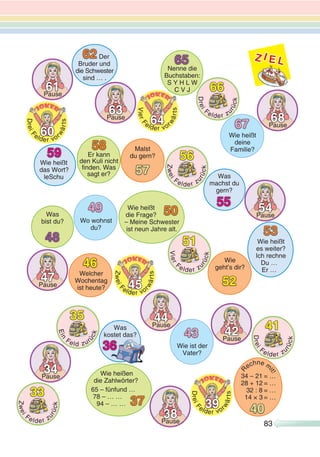 8383
PausePause
34
PausePause
38
PausePause
42
PausePause
54
PausePause
61
PausePause
63
PausePause
68
PausePause
44
PausePause
47
DreiF
elder vor
wärts
ld vvoo
39
DreiF
elder vor
wärts
ld vvoo
60
ZweiF
elder vo
rwärts
ld vvoo
45
48
Was
bist du?
65
Nenne die
Buchstaben:
S Y H L W
C V J
57
Malst
du gern?
55
Was
machst du
gern?
59
Wie heißt
das Wort?
leSchu
62 Der
Bruder und
die Schwester
sind … .
53
Wie heißt
es weiter?
Ich rechne
Du …
Er …
Vier
Felder zu
rück
F u
r
51
Zwei
Felder z
urück
u
33
Zwei
Felder z
urück
u
56
Drei
Felder z
urück
F
u
41
Drei
Felder z
urück
F
u
66
Z I E L
Wo wohnst
du?
49
Wie heißt
deine
Familie?
67
Wie ist der
Vater?
43
46
Welcher
Wochentag
ist heute?
52
Wie
geht’s dir?
37
Wie heißen
die Zahlwörter?
65 – fünfund …
78 – … …
94 – … …
50Wie heißt
die Frage?
– Meine Schwester
ist neun Jahre alt.
58
Er kann
den Kuli nicht
fi e . as
sagt er?
Ein
Feld zur
ück
ü
35
36
Was
kostet das?
363636
kostet das?
R
echne m
it!
40
34 – 21 = …
28 + 12 = …
32 : 8 = …
14 × 3 = …
C V J
VierF
elder vor
wärts
ld voo
64
 