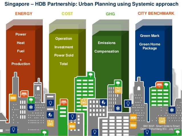 smart grids micro grids smarty cities smart grids micro grids smarty cities
