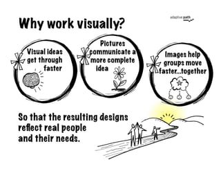 Why work visually?
                       Pictures
  Visual ideas     communicate a     Images help
  get through      mor...