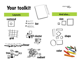 Your toolkit
       Layouts                          And also...
centered                                size
            ...