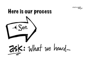 Here is our process
 