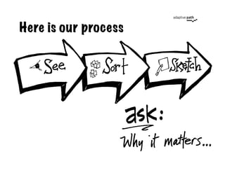 Here is our process
 
