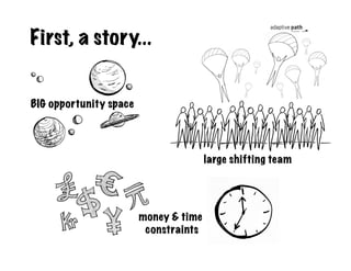 First, a story...


BIG opportunity space




                                       large shifting team




             ...