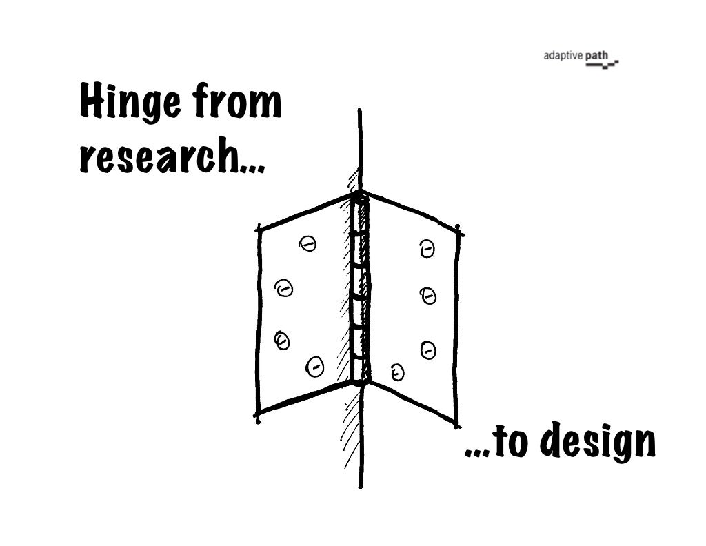 Hinge from research… …to design