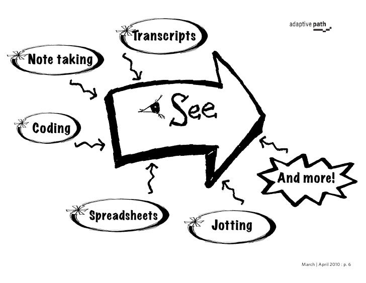 Research methodology image