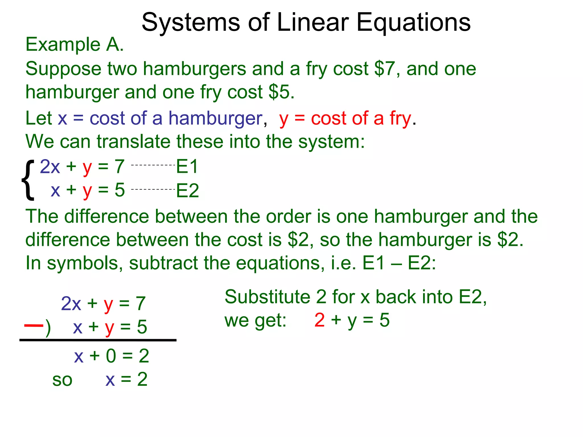 Systems of Linear Equations
Example A.
Suppose two hamburgers and a fry cost $7, and one
hamburger and one fry cost $5.
Let x = cost of a hamburger, y = cost of a fry.
We can translate these into the system:

{ 2x + y = 7
    x+y=5
                   E1
                   E2
The difference between the order is one hamburger and the
difference between the cost is $2, so the hamburger is $2.
In symbols, subtract the equations, i.e. E1 – E2:

      2x + y = 7      Substitute 2 for x back into E2,
    ) x+y=5           we get: 2 + y = 5
        x+0=2
     so    x=2
 