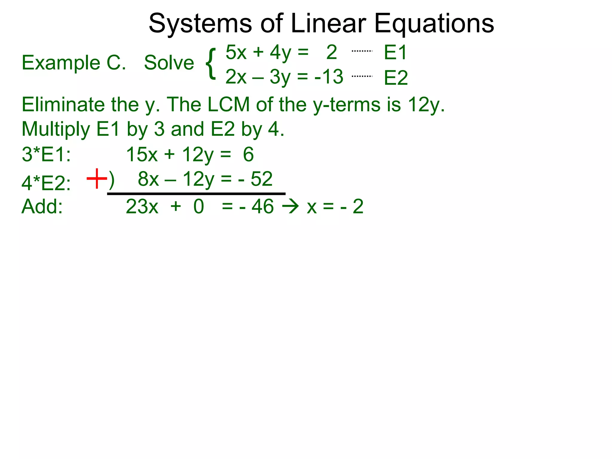Systems of Linear Equations
                      5x + 4y = 2      E1
Example C. Solve    { 2x – 3y = -13    E2
Eliminate the y. The LCM of the y-terms is 12y.
Multiply E1 by 3 and E2 by 4.
3*E1:       15x + 12y = 6
4*E2:     ) 8x – 12y = - 52
Add:        23x + 0 = - 46  x = - 2
 