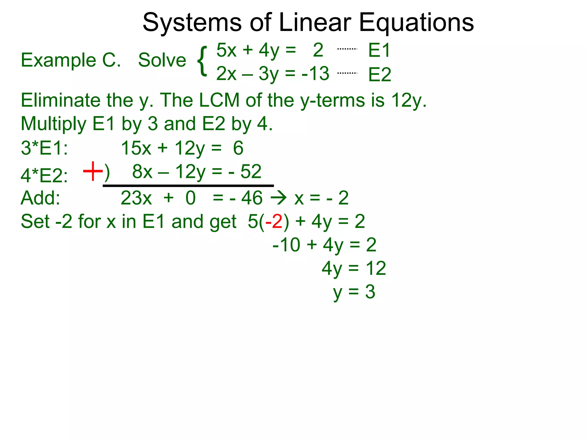 Systems of Linear Equations
                        5x + 4y = 2       E1
Example C. Solve    {   2x – 3y = -13     E2
Eliminate the y. The LCM of the y-terms is 12y.
Multiply E1 by 3 and E2 by 4.
3*E1:        15x + 12y = 6
4*E2:     ) 8x – 12y = - 52
Add:         23x + 0 = - 46  x = - 2
Set -2 for x in E1 and get 5(-2) + 4y = 2
                              -10 + 4y = 2
                                    4y = 12
                                      y=3
 