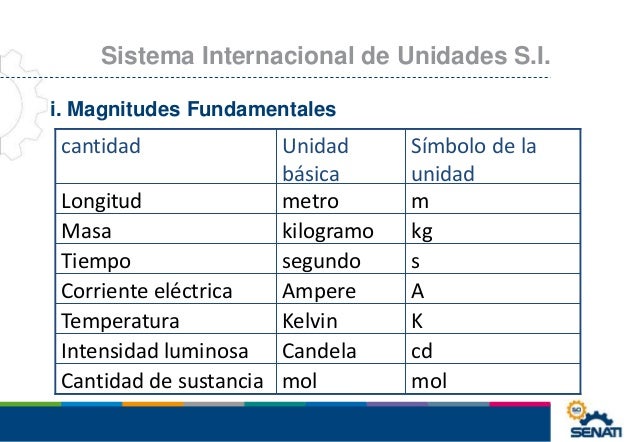 1 t.medición y unidades del sistema internacional (si)
