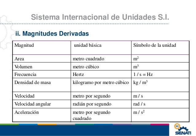 1 t.medición y unidades del sistema internacional (si)