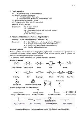 01.03
Operation & Process Technology Department, TICI, Polash, Narshingdi-1611
2. Pipeline Coding:
a) 1st
two digits - Number of process section
b) Next 4/5 Alphabets/Characters
i) 1st
two characters -Fluid type
ii) other characters -Material of construction of pipe
c) Next 2 digits - Sequence no. of pipe
d) Finally diameter of the pipe (D = diameter)
Example: 02SLBA10D100
Explanation: 02 - Section number
SL - Steam line
BA - Brass alloy (material of construction of pipe)
10 - Pipe number
D100 - Diameter (100 mm)
3. Instrument Identification Number (Tag Number):
Example: LIC-326 (Level Indicating Controller-326)
Explanation: L = Level (Measured or Initiating variable) (1st
Letter)
I = Indicate (Succeeding letter, Passive function)
C = Control (Succeeding letter, Output function)
326= Section & Sequence number
Process symbols
Process symbols may be defined as the graphical, alphabetical or mathematical representation of
instruments, equipment, valves, vessels, lines etc. of the process industry. A set of symbols has
been adopted by many international organizations.
The followings are the commonly used symbols in process industries:
Symbol for Valves:
Valve (General) Hand Control Globe Ball Angle
Butterfly Ball Diaphragm Check Three Way Four Way
Quick Acting Pneumatic Control Valve
Symbol for Pipe lines, and other devices:
Flanged and Bolted Connection Open Spectacle Blind Closed Spectacle Blind Hose connection
or
 