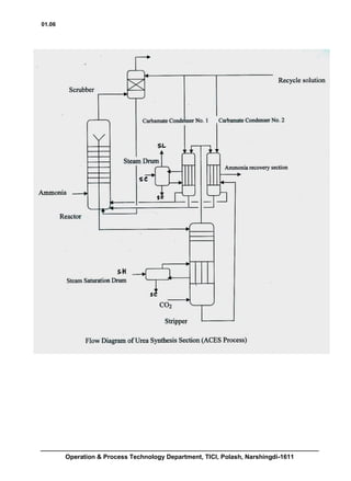 01.06
Operation & Process Technology Department, TICI, Polash, Narshingdi-1611
 