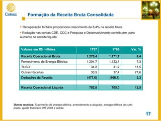 8,41.171,71.270,4Receita Operacional Bruta
12,5705,0792,8Receita Operacional Líquida
2,3(466,7)(477,6)Deduções da Receita
77,617,430,9Outras Receitas
11,531,234,8TUSD
7,31.123,11.204,7Fornecimento de Energia Elétrica
Var. %1T061T07Valores em R$ milhões
Recuperação tarifária proporciona crescimento de 8,4% na receita bruta.
Redução nas contas CDE, CCC e Pesquisa e Desenvolvimento contribuem para
aumento na receita líquida.
Outras receitas: Suprimento de energia elétrica, arrendamento e aluguéis, energia elétrica de curto
prazo, ajuste financeiro IRT 2005 e outras.
Formação da Receita Bruta Consolidada
17
 
