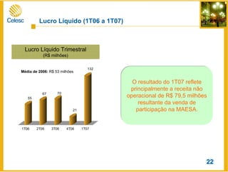 Lucro Líquido Trimestral
(R$ milhões)
55
67 70
21
132
1T06 2T06 3T06 4T06 1T07
Média de 2006: R$ 53 milhões
O resultado do 1T07 reflete
principalmente a receita não
operacional de R$ 79,5 milhões
resultante da venda de
participação na MAESA.
Lucro Líquido (1T06 a 1T07)
22
 