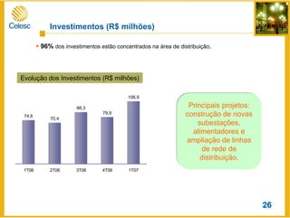 74,6
70,4
88,3
79,9
106,9
1T06 2T06 3T06 4T06 1T07
Evolução dos Investimentos (R$ milhões)
Principais projetos:
construção de novas
subestações,
alimentadores e
ampliação de linhas
de rede de
distribuição.
96% dos investimentos estão concentrados na área de distribuição.
Investimentos (R$ milhões)
26
 