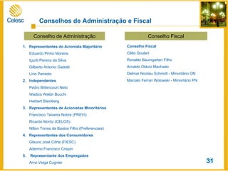 Conselhos de Administração e Fiscal
1. Representantes do Acionista Majoritário
Eduardo Pinho Moreira
Içuriti Pereira da Silva
Gilberto Antonio Gadotti
Lírio Parisoto
2. Independentes
Pedro Bittencourt Neto
Wadico Waldir Bucchi
Herbert Steinberg
3. Representantes de Acionistas Minoritários
Francisco Teixeira Nobre (PREVI)
Ricardo Moritz (CELOS)
Nilton Torres de Bastos Filho (Preferenciais)
4. Representantes dos Consumidores
Glauco José Côrte (FIESC)
Adermo Francisco Crispin
5. Representante dos Empregados
Arno Veiga Cugnier
Conselho de Administração Conselho Fiscal
Conselho Fiscal
Célio Goulart
Ronaldo Baumgarten Filho
Arnaldo Otávio Machado
Delmar Nicolau Schmidt - Minoritário ON
Marcelo Ferrari Wolowski - Minoritário PN
31
 