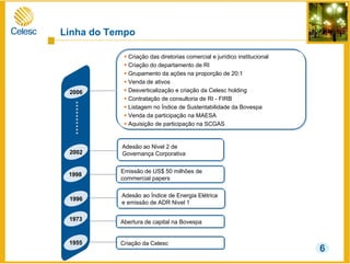 Linha do Tempo
Criação das diretorias comercial e jurídico institucional
Criação do departamento de RI
Grupamento da ações na proporção de 20:1
Venda de ativos
Desverticalização e criação da Celesc holding
Contratação de consultoria de RI - FIRB
Listagem no Índice de Sustentabilidade da Bovespa
Venda da participação na MAESA
Aquisição de participação na SCGAS
Abertura de capital na Bovespa
Emissão de US$ 50 milhões de
commercial papers
Adesão ao Nivel 2 de
Governança Corporativa
Adesão ao Índice de Energia Elétrica
e emissão de ADR Nivel 1
Criação da Celesc1955
1973
1998
2002
1996
2006
6
 