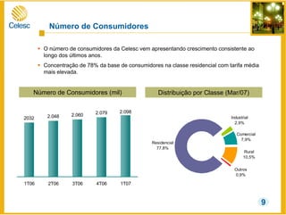 O número de consumidores da Celesc vem apresentando crescimento consistente ao
longo dos últimos anos.
Concentração de 78% da base de consumidores na classe residencial com tarifa média
mais elevada.
2032 2.048 2.060 2.079 2.098
1T06 2T06 3T06 4T06 1T07
Número de Consumidores (mil)
Outros
0,9%
Rural
10,5%
Comercial
7,9%
Industrial
2,9%
Residencial
77,8%
Distribuição por Classe (Mar/07)
Número de Consumidores
9
 