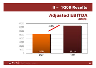 II – 1Q08 Results

Adjusted EBITDA
(R$000)

40000

44.0%

35000
30000
25000
20000
15000
10000
5000
0

25,786

37,126

1Q07

1Q08

11

 