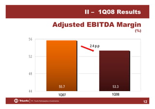 II – 1Q08 Results

Adjusted EBITDA Margin
(%)

56
2.4 p.p

52

48

44

55.7

53.3

1Q07

1Q08
12

 