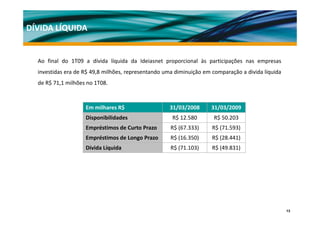 DÍVIDA LÍQUIDA


  Ao final do 1T09 a dívida líquida da Ideiasnet proporcional às participações nas empresas
  investidas era de R$ 49,8 milhões, representando uma diminuição em comparação a divida líquida
  de R$ 71,1 milhões no 1T08.



                    Em milhares R$                  31/03/2008       31/03/2009
                    Disponibilidades                 R$ 12.580        R$ 50.203
                    Empréstimos de Curto Prazo       R$ (67.333)     R$ (71.593)
                    Empréstimos de Longo Prazo
                    Empréstimos de Longo Prazo       R$ (16.350)
                                                     R$ (16 350)     R$ (28.441)
                                                                     R$ (28 441)
                    Dívida Líquida                   R$ (71.103)     R$ (49.831)




                                                                                                   13
 