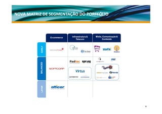 NOVA MATRIZ DE SEGMENTAÇÃO DO PORTFÓLIO




                                          4
 