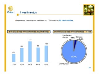 20
Investimentos
O valor dos investimentos da Celesc no 1T09 totalizou R$ 100,5 milhões
Distribuição
95,4%
Geração
Instalações
Gerais
3,9%
Evolução dos Investimentos (R$ milhões) Distribuição dos Investimentos – 4T08
49
86
127
89
100
1T08 2T08 3T08 4T08 1T09
0,6%
 