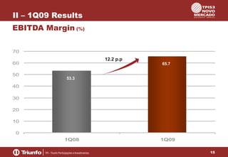 II – 1Q09 Results
EBITDA Margin (%)
70

12.2 p.p

60
50

65.7

53.3

40
30
20
10
0
1Q08

1Q09
15

 