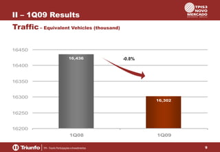 II – 1Q09 Results
Traffic – Equivalent Vehicles (thousand)
16450
16,436

-0.8%

16400

16350

16300

16,302

16250

16200
1Q08

1Q09
9

 