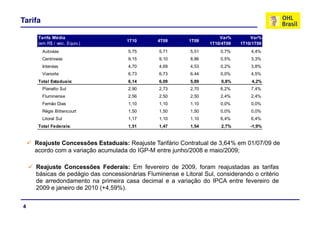 Tarifa

     Tarifa Médi
     T if Média                                                       Var%
                                                                      V %         Var%
                                                                                  V %
                                    1T10        4T09       1T09
     (em R$ / veic. Equiv.)                                       1T10/4T09   1T10/1T09
         Autovias                    5,75       5,71       5,51       0,7%        4,4%
         Centrovias                  9,15       9,10       8,86       0,5%        3,3%
         Intervias                   4,70       4,69       4,53       0,2%        3,8%
         Vianorte                    6,73       6,73       6,44       0,0%        4,5%
     Total Estaduais:                6,14       6,09       5,89        0,8%       4,2%
         Planalto S l
         Pl   lt Sul                 2,90
                                     2 90       2,73
                                                2 73       2,70
                                                           2 70       6,2%
                                                                      6 2%        7,4%
                                                                                  7 4%
         Fluminense                  2,56       2,50       2,50       2,4%        2,4%
         Fernão Dias                 1,10       1,10       1,10       0,0%        0,0%
         Régis Bittencourt
           g                         1,50
                                      ,         1,50
                                                 ,         1,50
                                                            ,         0,0%
                                                                       ,          0,0%
                                                                                   ,
         Litoral Sul                 1,17       1,10       1,10       6,4%        6,4%
     Total Federais:                 1,51       1,47       1,54        2,7%       -1,9%


    Reajuste Concessões Estaduais: Reajuste Tarifário Contratual de 3,64% em 01/07/09 de
    acordo com a variação acumulada do IGP-M entre junho/2008 e maio/2009;

    Reajuste Concessões Federais: Em fevereiro de 2009, foram reajustadas as tarifas
    básicas de pedágio das concessionárias Fluminense e Litoral Sul, considerando o critério
    de arredondamento na primeira casa decimal e a variação do IPCA entre fevereiro de
    2009 e janeiro de 2010 (+4,59%).
           j               ( ,    )


4
 