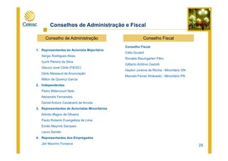 Conselhos de Administração e Fiscal
1. Representantes do Acionista Majoritário
Sergio Rodrigues Alves
Içuriti Pereira da Silva
Glauco José Côrte (FIESC)
Derly Massaud de Anunciação
Milton de Queiroz Garcia
Conselho de Administração Conselho Fiscal
Conselho Fiscal
Célio Goulart
Ronaldo Baumgarten Filho
Gilberto Antônio Gadotti
Hayton Jurema da Rocha - Minoritário ON
Marcelo Ferrari Wolowski - Minoritário PN
29
Milton de Queiroz Garcia
2. Independentes
Pedro Bittencourt Neto
Alexandre Fernandes
Daniel Arduini Cavalcanti de Arruda
3. Representantes de Acionistas Minoritários
Arlindo Magno de Oliveira
Paulo Roberto Evangelista de Lima
Emilio Mayrink Sampaio
Lauro Sander
4. Representantes dos Empregados
Jair Maurino Fonseca
 