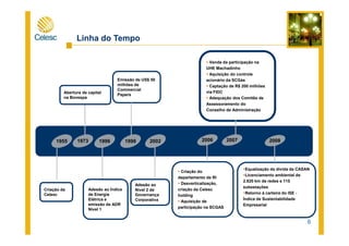 Linha do Tempo
Abertura de capital
na Bovespa
Emissão de US$ 50
milhões de
Commercial
Papers
Venda da participação na
UHE Machadinho
Aquisição do controle
acionário da SCGás
Captação de R$ 200 milhões
via FIDC
Adequação dos Comitês de
Assessoramento do
Conselho de Administração
6
Criação do
departamento de RI
Desverticalização,
criação da Celesc
holding
Aquisição de
participação na SCGAS
Adesão ao
Nivel 2 de
Governança
Corporativa
Adesão ao Índice
de Energia
Elétrica e
emissão de ADR
Nivel 1
1955 1973 1998 20021996 2006 2007
Criação da
Celesc
Equalização da dívida da CASAN
Licenciamento ambiental de
2.820 km de redes e 115
subestações
Retorno à carteira do ISE -
Índice de Sustentabilidade
Empresarial
2008
 
