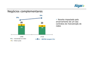 Negócios complementares
21 18
4
4
1T09 1T10
RL - manutenção de redes
RL - listas e guias
0%
5%
EBITDA margem (%)
25 23
Receita impactada pelo
encerramento de um dos
contratos de manutenção de
redes
 