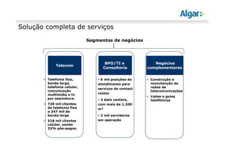 Solução completa de serviços
Telefonia fixa,
banda larga,
telefonia celular,
comunicação
multimídia e tv
por assinatura.
720 mil clientes
de telefonia fixa
e 247 mil de
banda larga
518 mil clientes
celular, sendo
32% pós-pagos.
Telecom
BPO/TI e
Consultoria
Negócios
complementares
Construção e
manutenção de
redes de
telecomunicações
Listas e guias
telefônicos
Segmentos de negócios
6 mil posições de
atendimento para
serviços de contact
center
3 data centers,
com mais de 1.200
m²
2 mil servidores
em operação
 