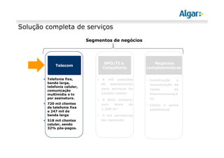 Solução completa de serviços
Telefonia fixa,
banda larga,
telefonia celular,
comunicação
multimídia e tv
por assinatura.
720 mil clientes
de telefonia fixa
e 247 mil de
banda larga
518 mil clientes
celular, sendo
32% pós-pagos.
Telecom
BPO/TI e
Consultoria
Outros
negócios
Construção e
manutenção de
redes de
telecomunicaçõ
es
Listas e guias
telefônicos
Segmentos de negócios
6 mil posições
de atendimento
para serviços de
contact center
3 data centers,
com mais de
1.200 m²
2 mil servidores
em operação
Negócios
complementares
 