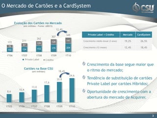 O Mercado de Cartões e a CardSystem


         Evolução dos Cartões no Mercado
               (em milhões - Fonte: ABECS)
                                                   12,4%

                                                             345          Private Label + Crédito        Mercado   CardSystem
                                             307
                                262
              211                                            141      Crescimento médio Anual (3 anos)    19,2%      26,5%
  172                                        128
                                109
               87
   70
                                153          179             204      Crescimento (12 meses)              12,4%      18,4%
  102         124

  1T06       1T07            1T08            1T09            1T10
                   Private Label        Crédito

                                                                         Crescimento da base segue maior que
               Cartões na Base CSU
                         (em milhões)                18,4%               o ritmo do mercado;
                                                               24,6
                                                    20,8                 Tendência de substituição de cartões
                                      17,6
                                                                         Private Label por cartões Híbridos;
                         13,0
            10,4
  8,6                                                                    Oportunidade de crescimento com a
                                                                         abertura do mercado de Acquirer.

 1T05      1T06         1T07          1T08         1T09        1T10


                                                                                                                                3
 