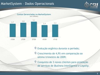 MarketSystem – Dados Operacionais


            Contas Gerenciadas na MarketSystem
                        (em milhões)

                            3,1
                 2,8
      2,7                                        2,4
                                        2,4




     1T09       2T09      3T09         4T09      1T10




                                   Evolução orgânica durante o período;

                                   Crescimento de 4,9% em comparação ao
                                   último trimestre de 2009;

                                   Conquista de 3 novos clientes para prestação
                                   de serviços de Business Intelligence e Loyalty.


                                                                                     5
 