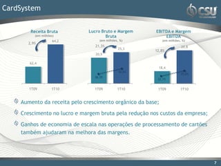 CardSystem


       Receita Bruta          Lucro Bruto e Margem     EBITDA e Margem
          (em milhões)                Bruta                EBITDA
                     64,2          (em milhões, %)          (em milhões, %)
      2,9%
                                21,3%                                   20,8
                                               25,3
                                                       12,8%
                                 20,9

       62,4
                                                        18,4
                                               42,6%
                                                                        35,0%
                                36,3%
                                                        32,1%


       1T09         1T10        1T09          1T10      1T09            1T10


    Aumento da receita pelo crescimento orgânico da base;

    Crescimento no lucro e margem bruta pela redução nos custos da empresa;

    Ganhos de economia de escala nas operações de processamento de cartões
    também ajudaram na melhora das margens.




                                                                                7
 