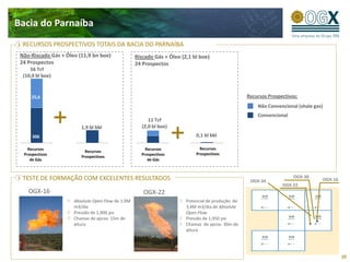 Bacia do Parnaíba
  RECURSOS PROSPECTIVOS TOTAIS DA BACIA DO PARNAÍBA
 Não-Riscado Gás + Óleo (11,9 bn boe)              Riscado Gás + Óleo (2,1 bl boe)
 24 Prospectos                                     24 Prospectos
     56 Tcf
  (10,0 bl boe)


      25,6                                                                                         Recursos Prospectivos:
                                                                                                       Não Convencional (shale gas)
                                                                                                       Convencional
                                                        11 Tcf
                         1,9 bl bbl                  (2,0 bl boe)
       306                                                                  0,1 bl bbl

     Recursos
  Gas Prospective       Oil Prospective             GasRecursos
                                                       Prospective             Recursos
                                                                           Oil Prospective
                            Recursos
   Prospectivos
     Resources             Resources                 Prospectivos
                                                      Resources             Prospectivos
                                                                              Resources
                         Prospectivos
      de Gás                                            de Gás



  TESTE DE FORMAÇÃO COM EXCELENTES RESULTADOS                                                                          OGX-38
                                                                                                    OGX-34                            OGX-16
                                                                                                                  OGX-22
     OGX-16                                           OGX-22
                      Absolute Open Flow de 1.0M                        Potencial de produção de
                      m3/dia                                            3,4M m3/dia de Absolute
                      Pressão de 1,900 psi                              Open Flow
                      Chamas de aprox. 15m de                           Pressão de 1,950 psi
                      altura                                            Chamas de aprox. 30m de
                                                                        altura




                                                                                                                                               10
 