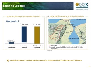 Bacias na Colômbia


  RECURSOS LÍQUIDOS DA COLÔMBIA PARA OGX                   LOCALIZAÇÃO DA BACIA DE CESAR-RANCHERÍA

  D&M (mar/2011)
                   1,0 bi boe     1,1 bi boe




   0,1 bi boe

   Prospective
     Recursos      Potential
                     Volume           Total
                                  Total Bacias da              Blocos OGX
   Prospectivos     Potencial       Colômbia                   Bacia de Maracaibo (~80 bi boe descobertos & ~50 bi boe
    Resources       Volume      Colombian Basins
                                                               produzidos) 1
                                                    1 Fonte:   IHS




       ENORME POTENCIAL DE CRESCIMENTO EM BACIAS TERRESTRES SUB-EXPLORADAS NA COLÔMBIA


                                                                                                                         11
 