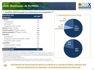 OGX: Atualização do Portfólio

        Portfólio OGX baseado nas estimativas da Companhia (5)
PORTFÓLIO OGX                                                                                                               BREAKDOWN DO PORTFÓLIO
                                                                        NET OGX (3)
bilhões boe
CAMPOS                                                                                                                           19%
                                                                               5,7
                                                                                                                              Onshore
  Contingente (1)                                                              3,0
  Delineação (2)                                                               1,3                                             8%
  Prospectivo (POS = 56,2%)                                                    1,4                                           Águas            73%
SANTOS (3) (POS = 27,0%)                                                       1,8                                       profundas            Águas
ESPÍRITO SANTO (3) (4) (POS = 32,6%)                                           0,8                                                            rasas
PARÁ-MARANHÃO (3) (4) (POS = 21,3%)                                            0,4
PARNAÍBA                                                                       1,0
  Contingente (1)                                                              0,1
  Prospectivo Convencionais (POS = 5,0%)                                       0,6
  Prospectivo (POS = 13,7%)                                                    0,4
COLÔMBIA                                                                       1,1                                                      21%
                                                                                                                                        Gás
  Prospectivo (POS = 10,4%)                                                    0,1
  Volumes potenciais                                                           1,0
PORTFÓLIO OGX                                                                 10,8                                                            79%
(1)Recursos   contingentes 3C incluem 1C = 0,1 bi boe e 2C = 0,7 bi boe
                                                                                                                                              Óleo
(2)Os  recursos de delineação levam em consideração o limite geológico das estruturas encontradas, enquanto os
   recursos contingentes consideram premissas relacionadas à distância do poço, independente da não ocorrência de
   barreiras geológicas evidenciadas pela sísmica. A OGX considerou o cenário “high estimate” da D&M (não riscado) por
   corresponder ao caso base da Companhia
(3) Ajustado para a Probabilidade de Sucesso (“POS”)

(4) Recursos prospectivos líquidos riscados (estimativa média) com base no relatório da D&M de setembro de 2009
(5) O critério adotado para compilação das diferentes categorias de volumes é uma premissa da Companhia e não da

   D&M


                   DESCOBERTAS EM ÁGUAS RASAS NA BACIA DE CAMPOS DE 4,1 BILHÕES DE BARRIS, COM BASE NOS
                         MODELOS GEOLÓGICOS DA COMPANHIA, JÁ EM DESENVOLVIMENTO DA PRODUÇÃO
                                                                                                                                                      12
 